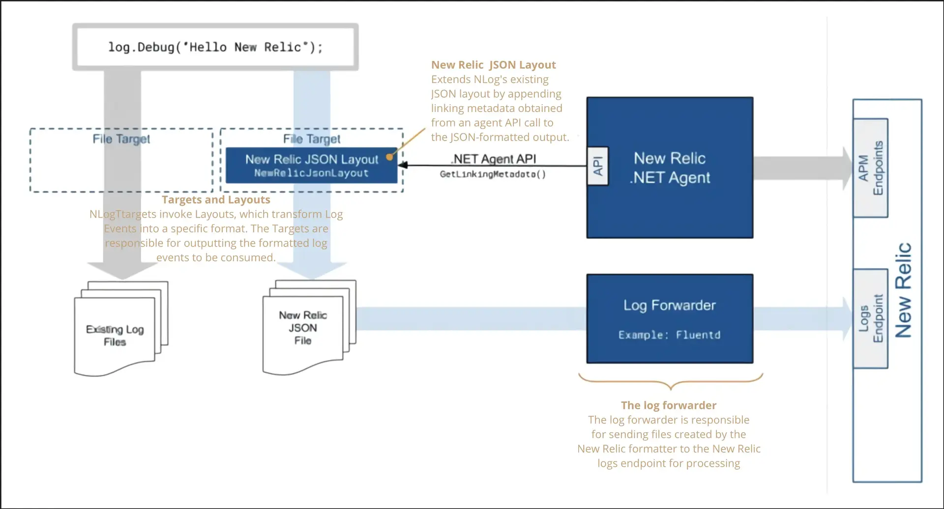 log4net extension for logs in context with New Relic's .NET agent Logs In Context - Log4Net
