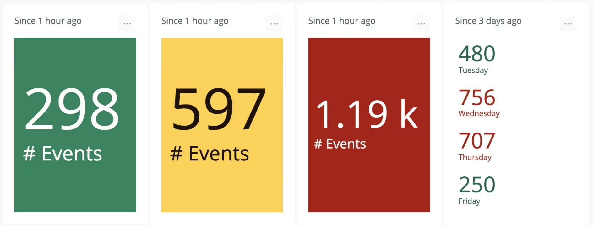 A billboard chart. A screenshot of a billboard chart.